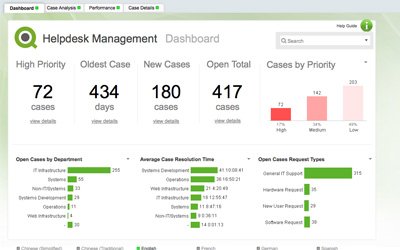QlikView®